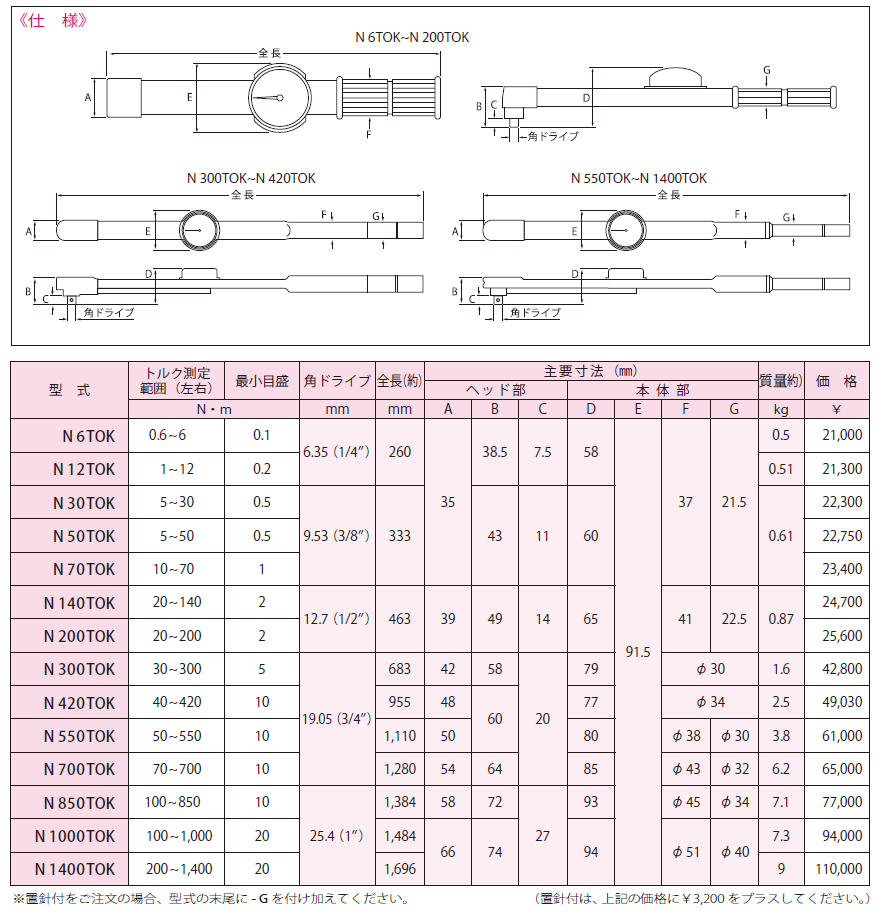 カノン ダイヤル型トルクレンチ 10~70N・m N70TOK-